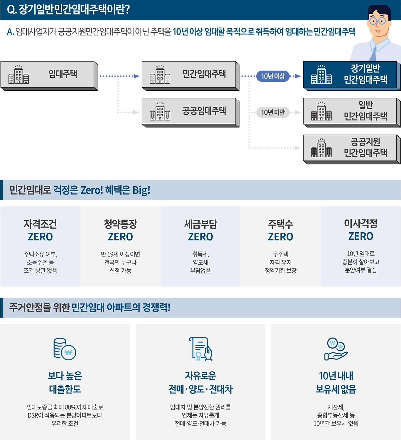 민간임대주택-01